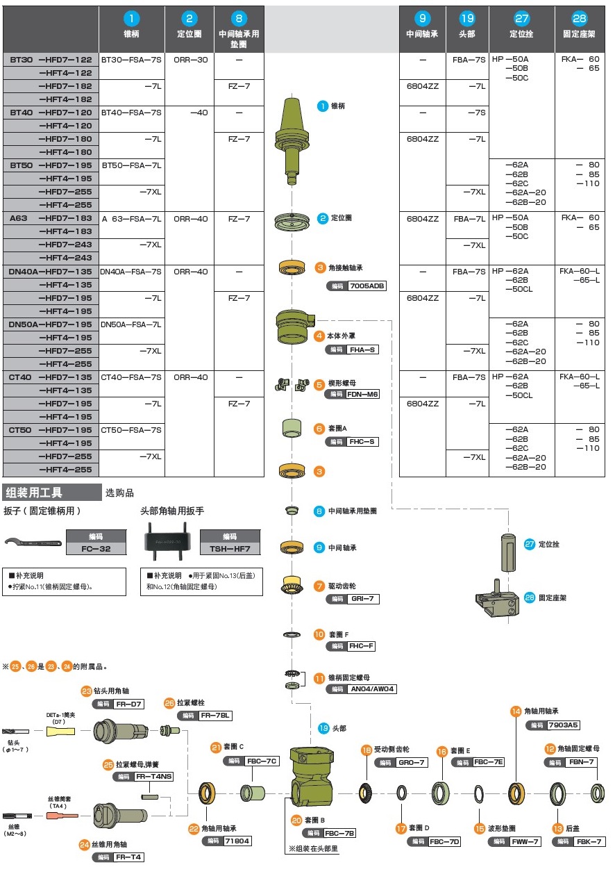 MSTС����������^�㲿���Y(ji��)��(g��u)�ֽ�D1