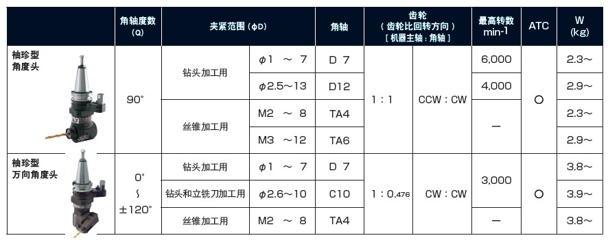 MSTС�ͽǶ��^С��ֱ����^����(sh��)�Y(ji��)��(g��u)��